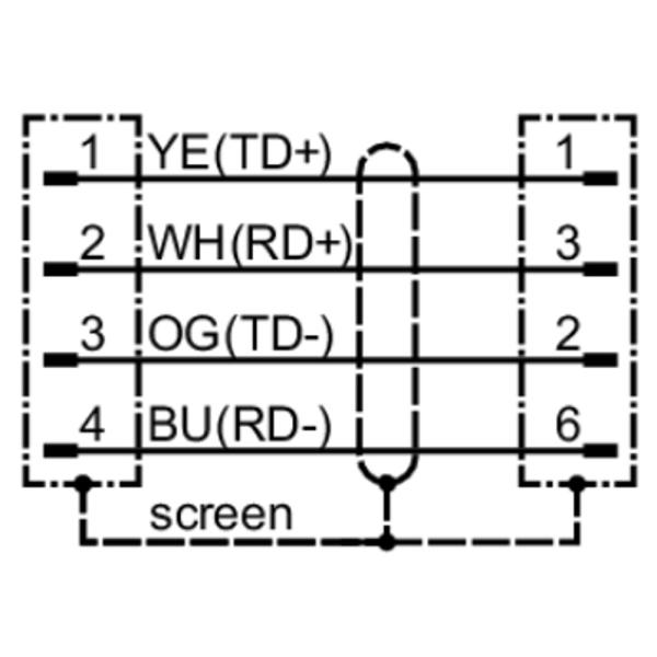 EVC936 IFM - Cabo Ethernet Industrial Automação Industrial M12 p/ RJ45 3m Blindado