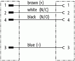 M12 MALE 0° / M12 FEMALE 90°