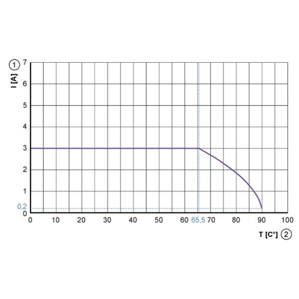 EVC240 IFM - Cabo de Ligação ifm M8 para M12 Automação Industrial 0,3m PUR IP69K
