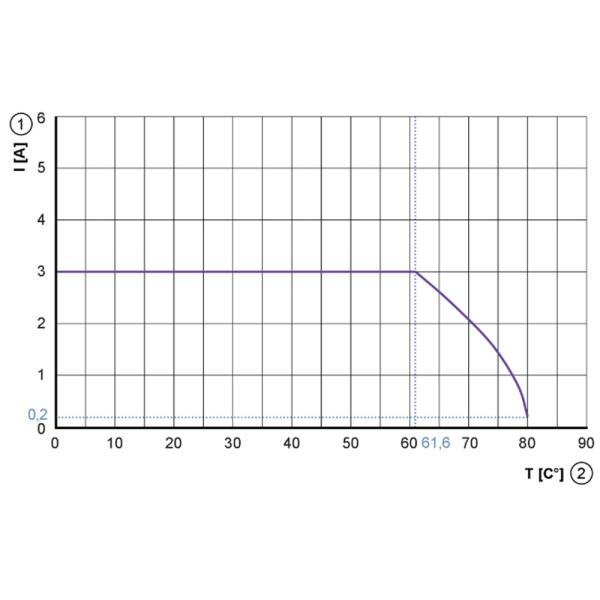 EVT150 IFM - Cabo de Ligação IFM Indústria Alimentícia 1m PVC IP69K