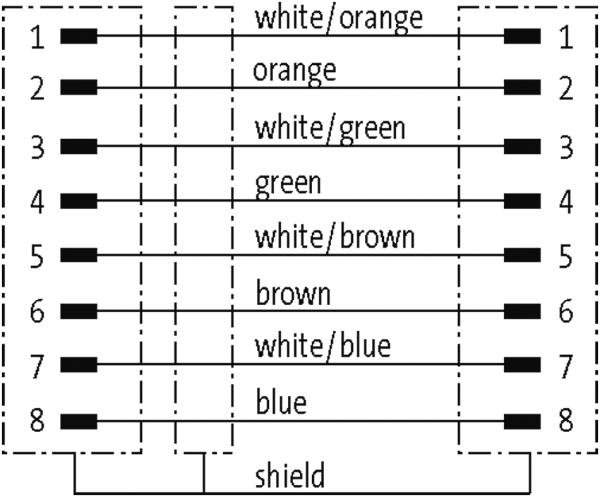 RJ45 male 0° / RJ45 male 0°, Gigabit