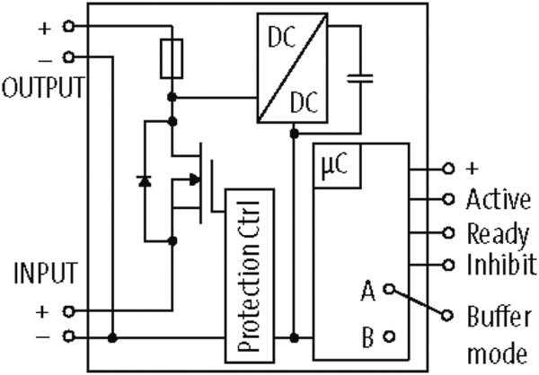MB CAP - BUFFER