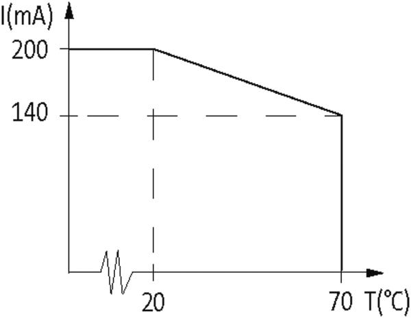 IMPACT67 C DI16