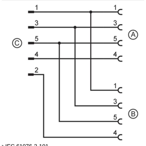 EBF008 IFM - Distribuidor Y ifm Indústria Alimentícia M12 IP69K